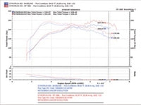 Injen 03-06 Evo 8/9/MR Cast Aluminum Intake System w/ Full Intercooler Piping Black Short Ram Intake - SP1898BLK