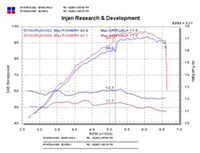 Injen 04-06 xB Polished Short Ram Intake - IS2100P