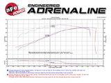 aFe Power 14-17 GM Silverado/Sierra 1500 V8 5.3L/6.2L Pro DRY S Cold Air Intake System - 51-82332