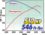Edelbrock Supercharger Stage 1 - Street Kit 2009-2013 GM Gmt900 Trucks 6 2L w/ Tuner - 1579