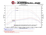 aFe Scorcher HD Module 11-16 Ford Diesel Trucks 6.7L V8 (td) - 77-43014