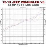 Magnaflow SYS C/B 12-14 Jeep Wrangler JK 2dr Stainless Steel V6 3.6L 2dr - 15236