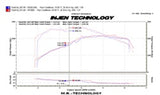 Injen 10-13 Audi A4 / A5 2.0L (t) Polished Cold Air Intake - SP3080P