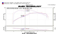 Injen 10-13 Audi A4 / A5 2.0L (t) Black Cold Air Intake - SP3080BLK