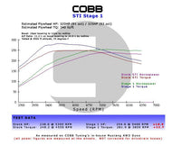 Subaru STi 6MT Stage 1+ Drivetrain Package - 215X01P-W-RD